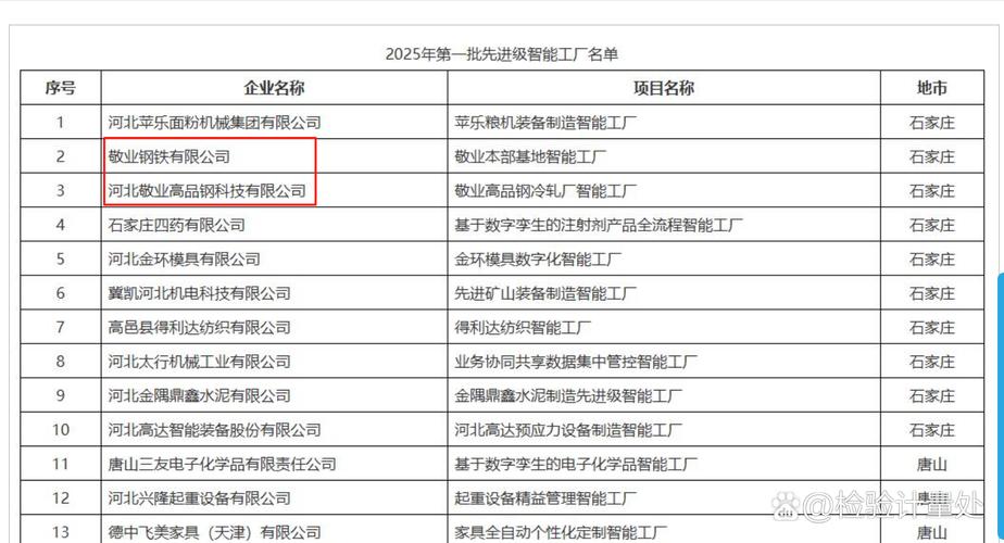敬业钢铁,敬业高品钢科技获评"河北省先进级智能工厂" 近日,河北省